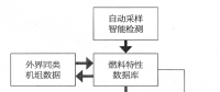 大數(shù)據(jù)技術應用于火電機組深度調(diào)峰