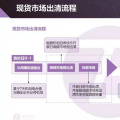 現(xiàn)貨市場出清流程、模型與方法&中長期合同的阻塞費用