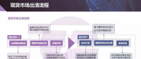 現(xiàn)貨市場出清流程、模型與方法&中長期合同的阻塞費用
