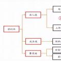 全國(guó)火電虧損面近半，誰(shuí)的鍋？