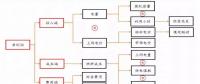 全國(guó)火電虧損面近半，誰(shuí)的鍋？