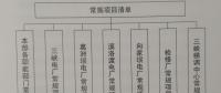 構(gòu)建“規(guī)劃引領(lǐng)、分類審核、定額控制、預(yù)算管理”為特點(diǎn)的項(xiàng)目預(yù)算管理新模式