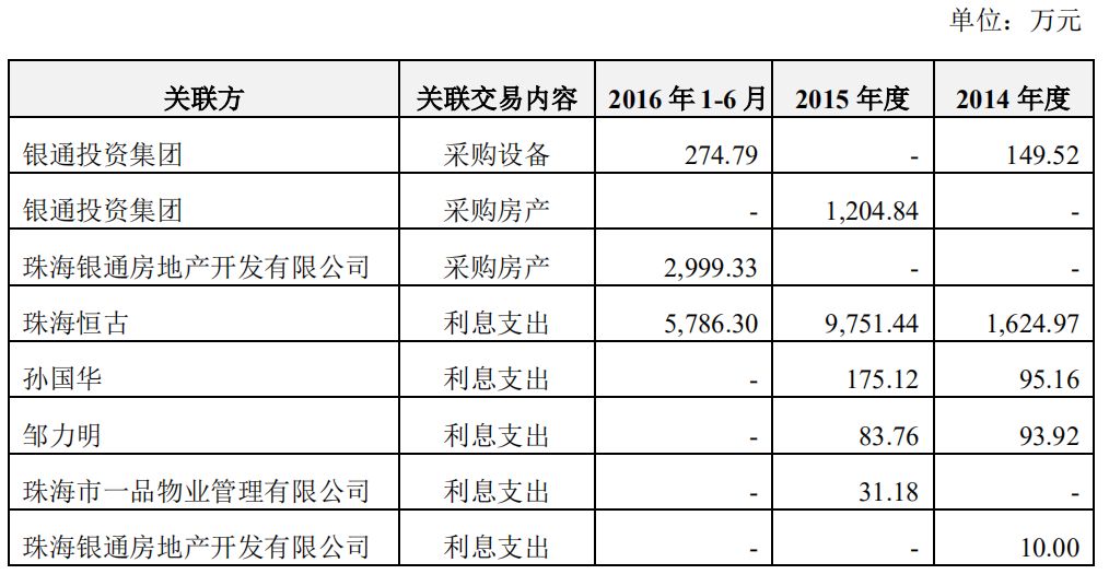 無(wú)主的銀隆，董明珠的困局