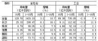 湖南1-10月全社會用電量同比增長10.7% 一、三次產業(yè)用電量增速回落