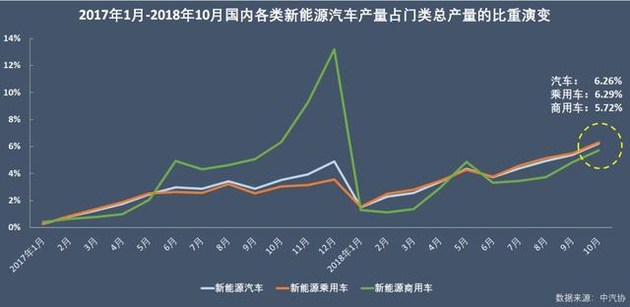 新能源乘用車企爭霸：北汽奪冠，華泰超越上汽，都是因為A00