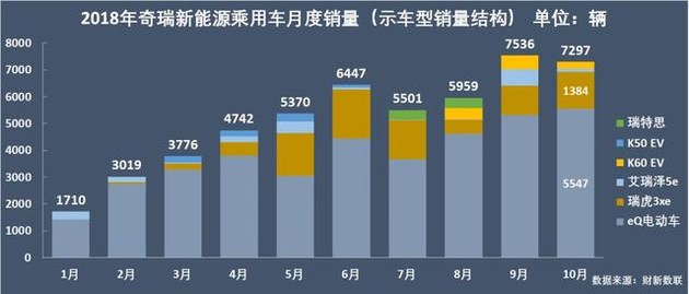 新能源乘用車企爭霸：北汽奪冠，華泰超越上汽，都是因為A00