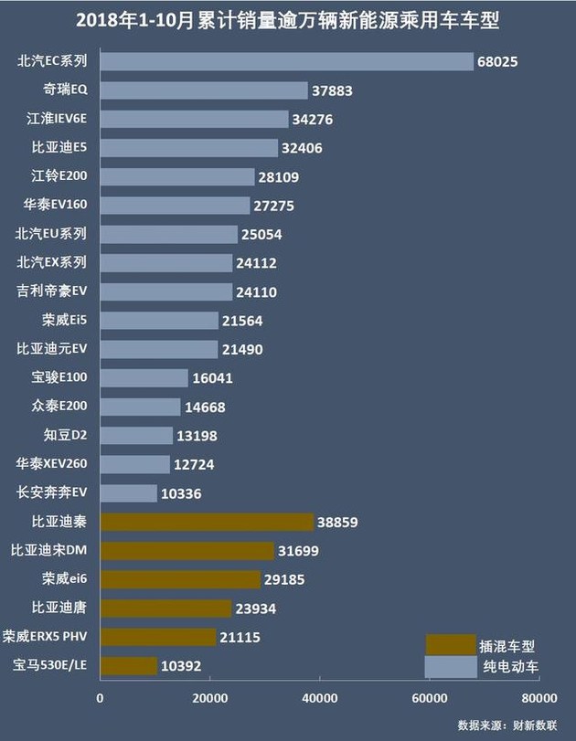 新能源乘用車企爭霸：北汽奪冠，華泰超越上汽，都是因為A00