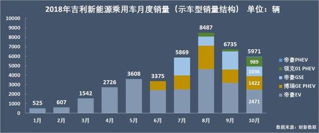 新能源乘用車企爭霸：北汽奪冠，華泰超越上汽，都是因為A00