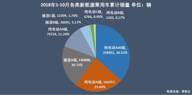 新能源乘用車企爭霸：北汽奪冠，華泰超越上汽，都是因為A00