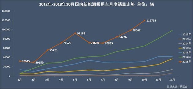 新能源乘用車企爭霸：北汽奪冠，華泰超越上汽，都是因為A00