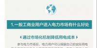 您收到一張來自昆明電力交易中心的一般工商業(yè)用戶入市邀請函?。?！