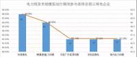 南方電力現(xiàn)貨市場模擬運行51天 情況究竟如何？