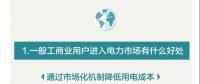 您收到一張來(lái)自昆明電力交易中心的一般工商業(yè)用戶入市邀請(qǐng)函?。。?></a></div>
                                        <h3><a href=