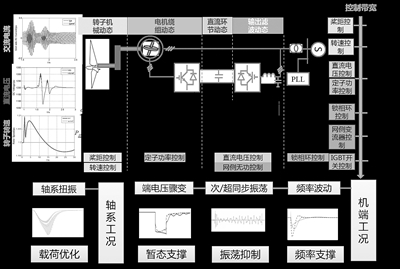 中國電科院：瞄準電力科技前沿 引領電網(wǎng)創(chuàng)新發(fā)展