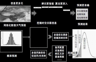 中國電科院：瞄準電力科技前沿 引領電網(wǎng)創(chuàng)新發(fā)展