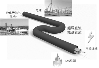 中國電科院：瞄準電力科技前沿 引領電網(wǎng)創(chuàng)新發(fā)展
