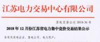 江蘇2018年12月電力集中競(jìng)價(jià)交易：售電公司成交28.97億千瓦時(shí)