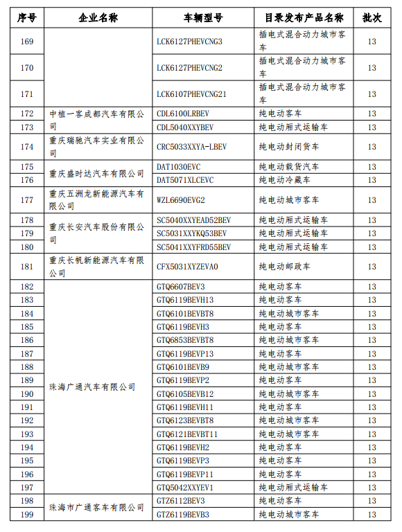 199款新能源車(chē)型擬撤銷免征購(gòu)置稅 乘用車(chē)占14款