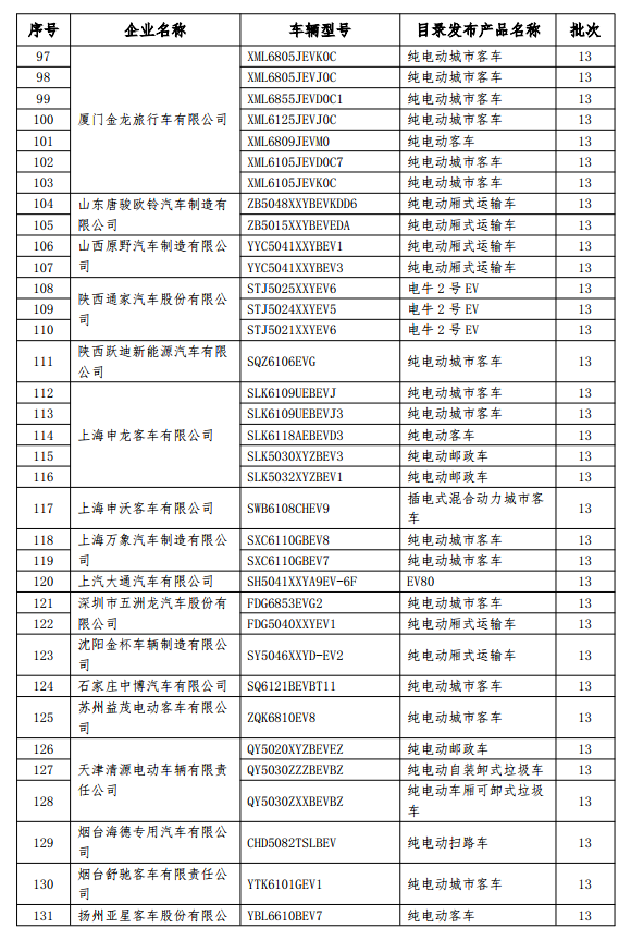 199款新能源車(chē)型擬撤銷免征購(gòu)置稅 乘用車(chē)占14款