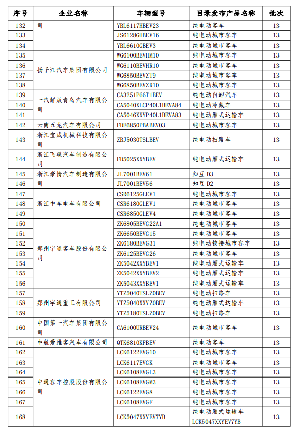199款新能源車(chē)型擬撤銷免征購(gòu)置稅 乘用車(chē)占14款