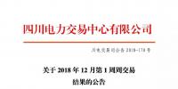 公告 | 四川關于2018年12月第1周周交易結(jié)果的公告