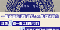 圖說｜一般工商業(yè)電價降低10%如何實現(xiàn)之<font color=