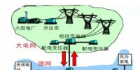 售電公司提供服務的創(chuàng)新模式 被稱為能源轉(zhuǎn)型的詩和遠方