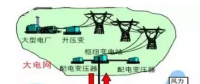 售電公司提供服務的創(chuàng)新模式 被稱為能源轉型的詩和遠方