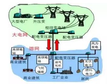 虛擬電廠：為能源轉(zhuǎn)型的詩和遠方 為售電公司提供服務(wù)的創(chuàng)新模式