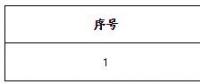 遼寧首家！遼寧長(zhǎng)和能源科技有限公司擬退市