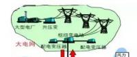 虛擬電廠(chǎng)：為能源轉(zhuǎn)型的詩(shī)和遠(yuǎn)方 為售電公司提供服務(wù)的創(chuàng)新模式