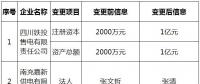 四川公示2家申請(qǐng)重大信息變更的售電公司