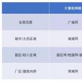 增量配網(wǎng)的用戶側(cè)邊界，模糊中的電改新熱土