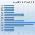 干貨｜最新最全地方增量配電政策匯總，這些你都知道嗎？
