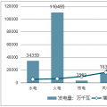 中國(guó)電力行業(yè)投資現(xiàn)狀、投資趨勢(shì)及電網(wǎng)投資增速微降原因分析