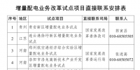 國家發(fā)改委 國家能源局 | 建立增量配電業(yè)務改革試點項目直接聯(lián)系制度 12個重點試點項目可直接聯(lián)系