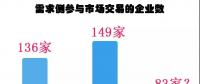 廣東長協(xié)-45.09厘，需求側(cè)銳減44%！