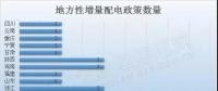 干貨｜最新最全地方增量配電政策匯總，這些你都知道嗎？