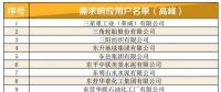 山東2018年迎峰度冬電力需求響應(yīng)單邊競價(jià)交易公告