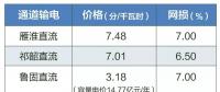 2019年特高壓雁淮直流、祁韶直流、魯固直流年度雙邊協(xié)商交易有關(guān)通知