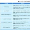增量配電改革政策對電網(wǎng)企業(yè)影響分析：售電業(yè)務放開