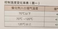 660兆瓦機(jī)組在不改造情況下達(dá)到全負(fù)荷投運脫硝系統(tǒng)的措施