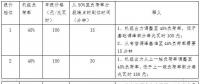 全文｜《江蘇電力輔助服務(wù)(調(diào)峰)市場(chǎng)建設(shè)工作方案》、《江蘇電力輔助服務(wù)(調(diào)峰)市場(chǎng)交易規(guī)則》印發(fā)！