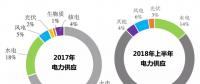 煤電、水電、核電、氣電的補(bǔ)貼都足額到位 為啥就拖欠可再生能源？