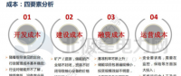綜合能源服務(wù)的三板斧 清潔供熱市場藏億萬商機
