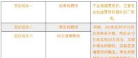 新電改下各部門扮演怎樣的角色？現(xiàn)貨市場(chǎng)啟動(dòng)后有什么新變化？