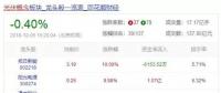 光伏最困難的時候已經(jīng)過去了？