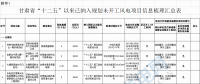 29個(gè)風(fēng)電項(xiàng)目未開工！甘肅省公布“十二五”以來風(fēng)電、光伏發(fā)電項(xiàng)目梳理情況