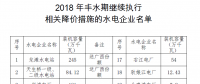 廣西關(guān)于暫緩降低部分水電豐水期上網(wǎng)電價有關(guān)事項的通知（附名單）