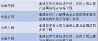 中國電建、三峽集團、葛洲壩集團決戰(zhàn)白鶴灘水電站 誰是真正的水電王牌擔當！